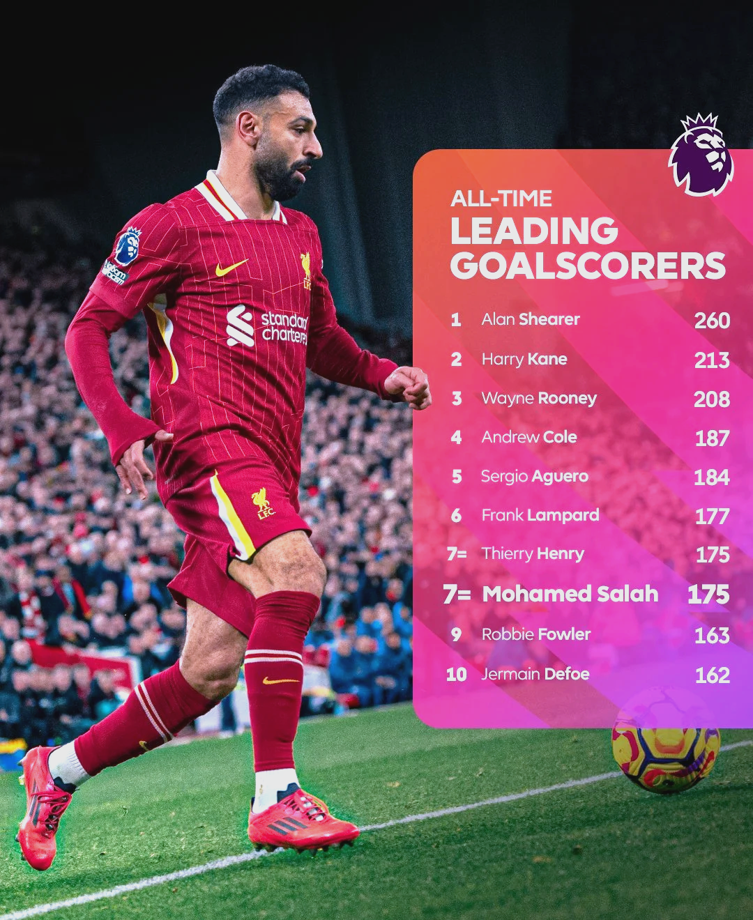 萨拉赫重要时刻领先优势明显，篮网带队取胜！观众掌声雷动